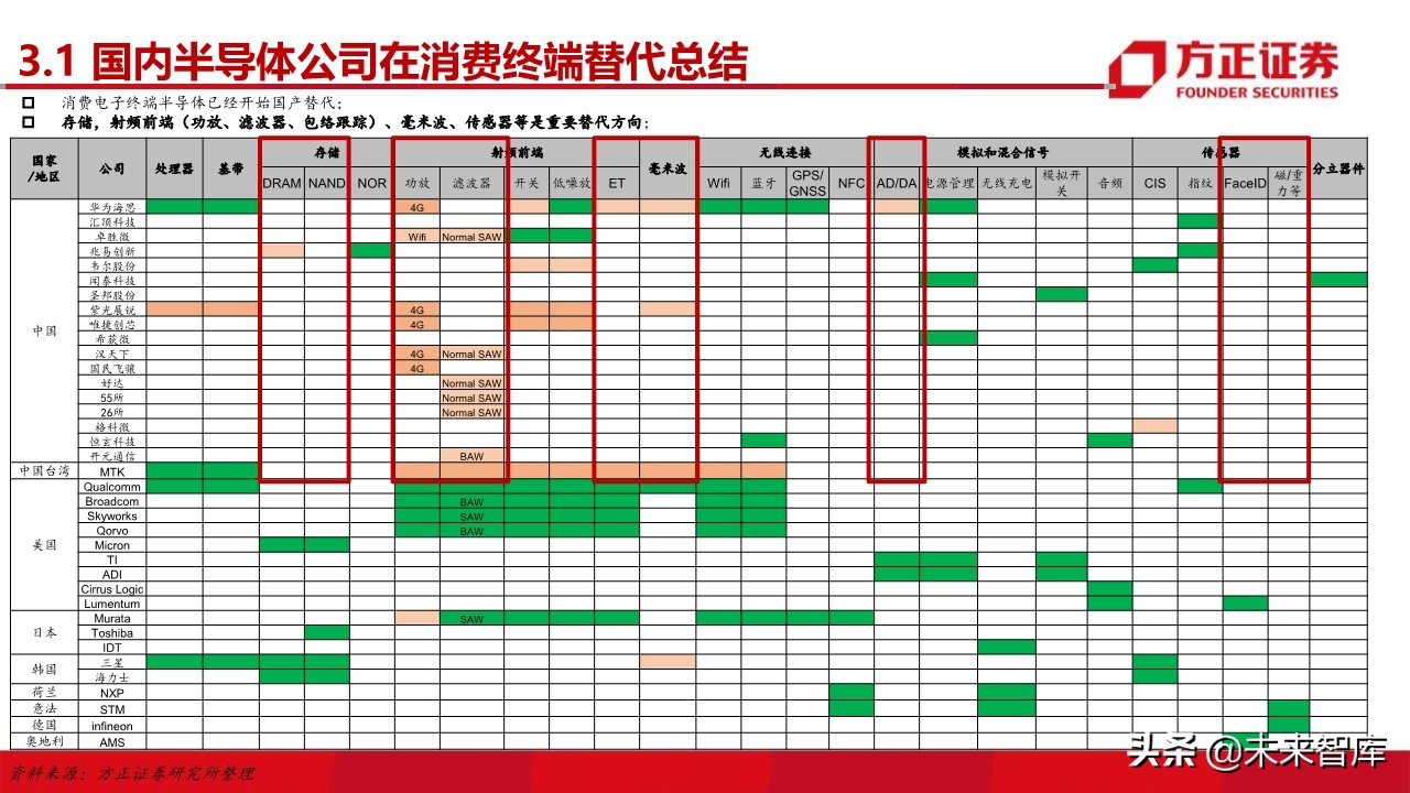 电子行业深度研究与2020投资策略：5G百花齐放（101页）