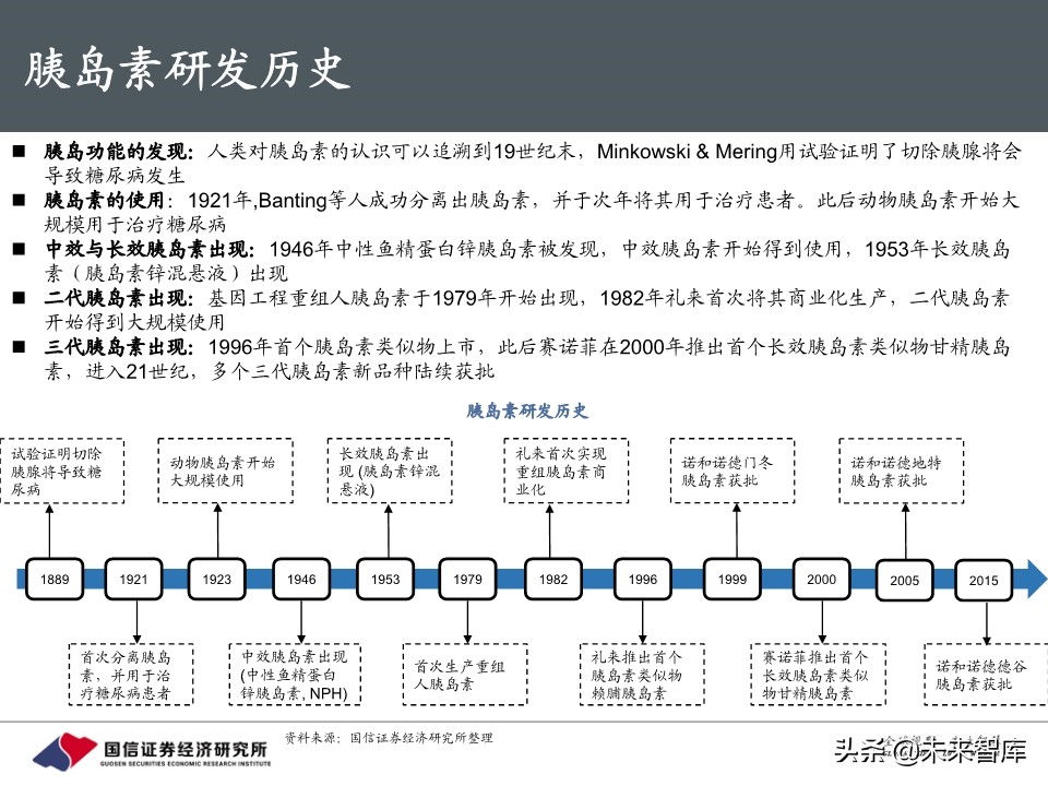 创新药行业专题报告：胰岛素，降糖药旗舰驶向何方