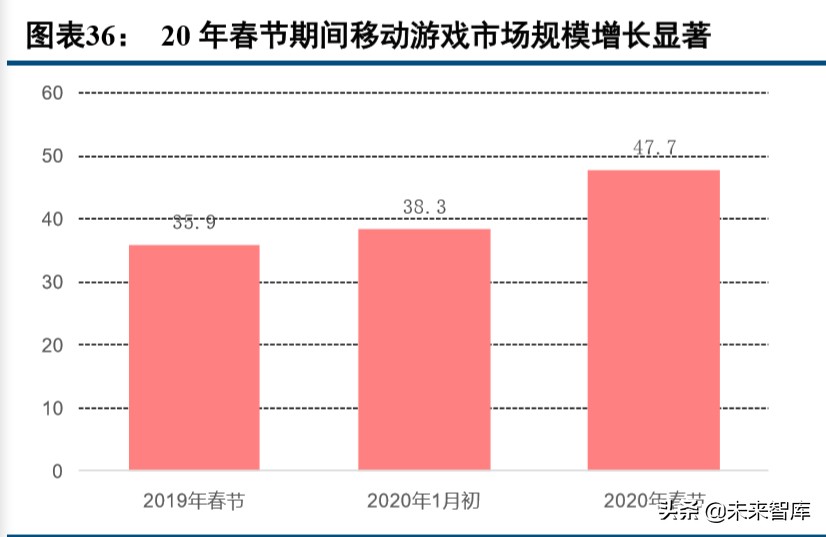数字内容行业2019年综述及2020展望：顺势而为