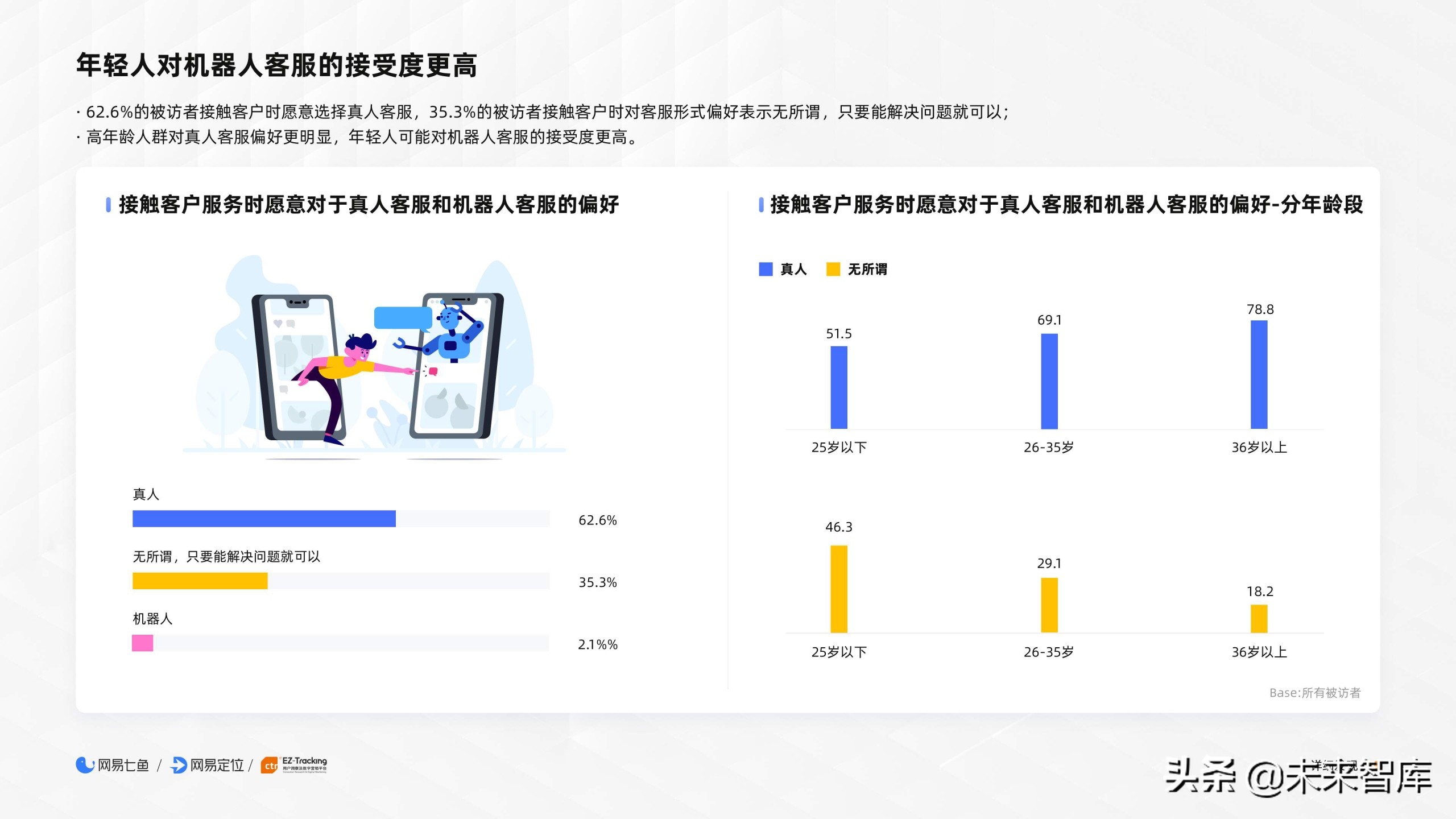 2020电商客户服务体验报告