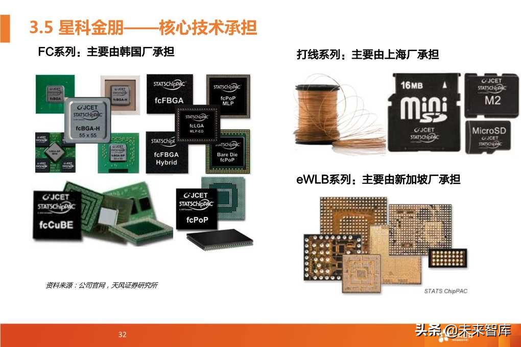 半导体封测行业深度研究报告（64页PPT）