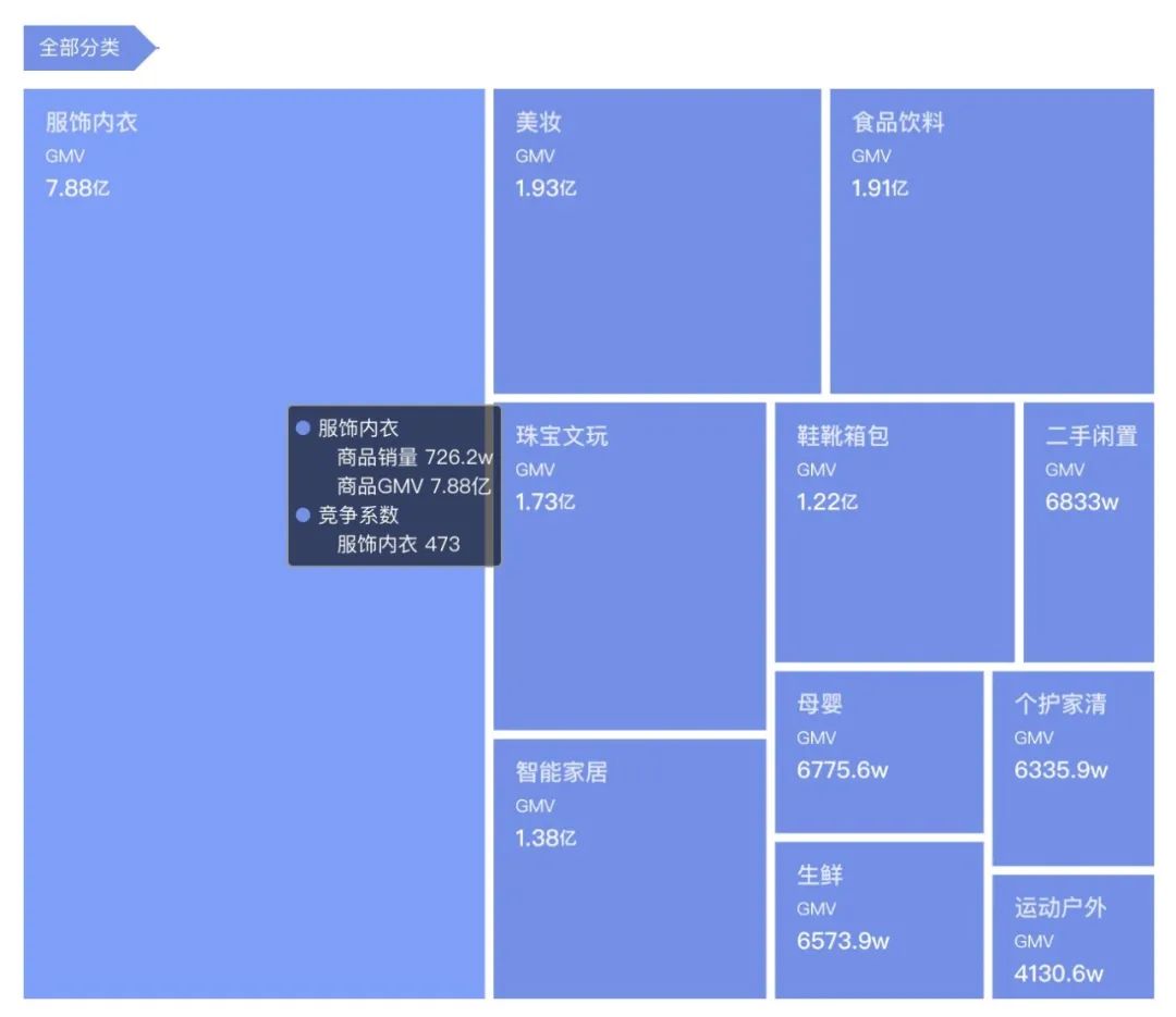 抖音代运营保证销量吗(用数据助力抖音电商决策)  第6张