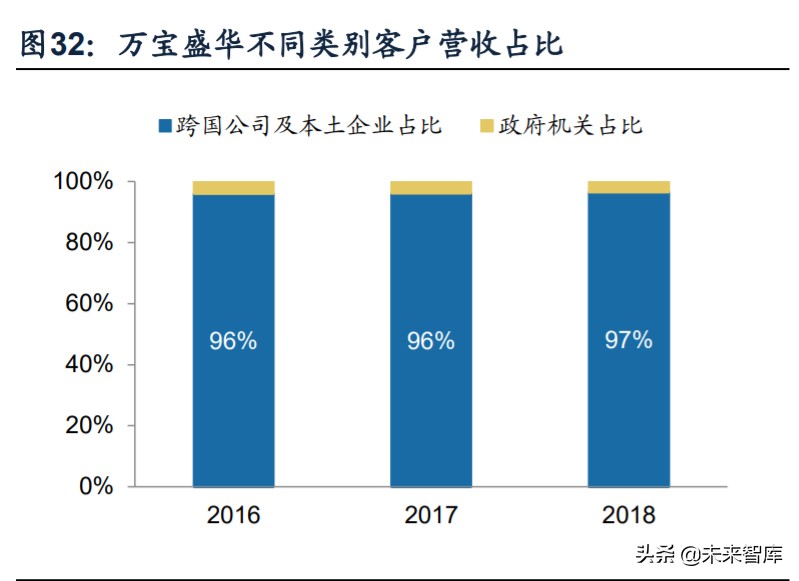 人力资源服务行业深度报告：看好灵活用工，对比龙头竞争力