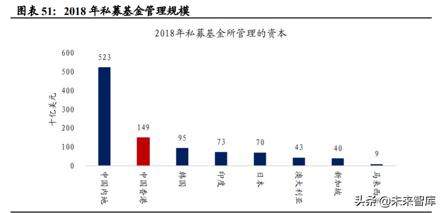 近有广深，远有京沪，香港金融中心地位前景几何