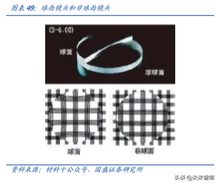 手机摄像头行业深度分析：高解析度及三摄推力强劲