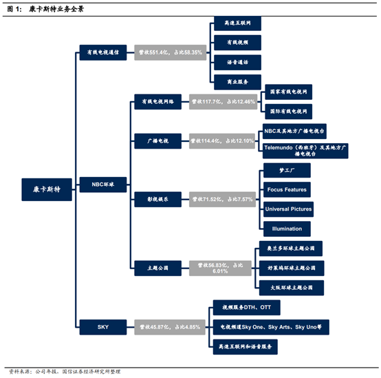 广电行业专题：中国的康卡斯特离我们有多远？