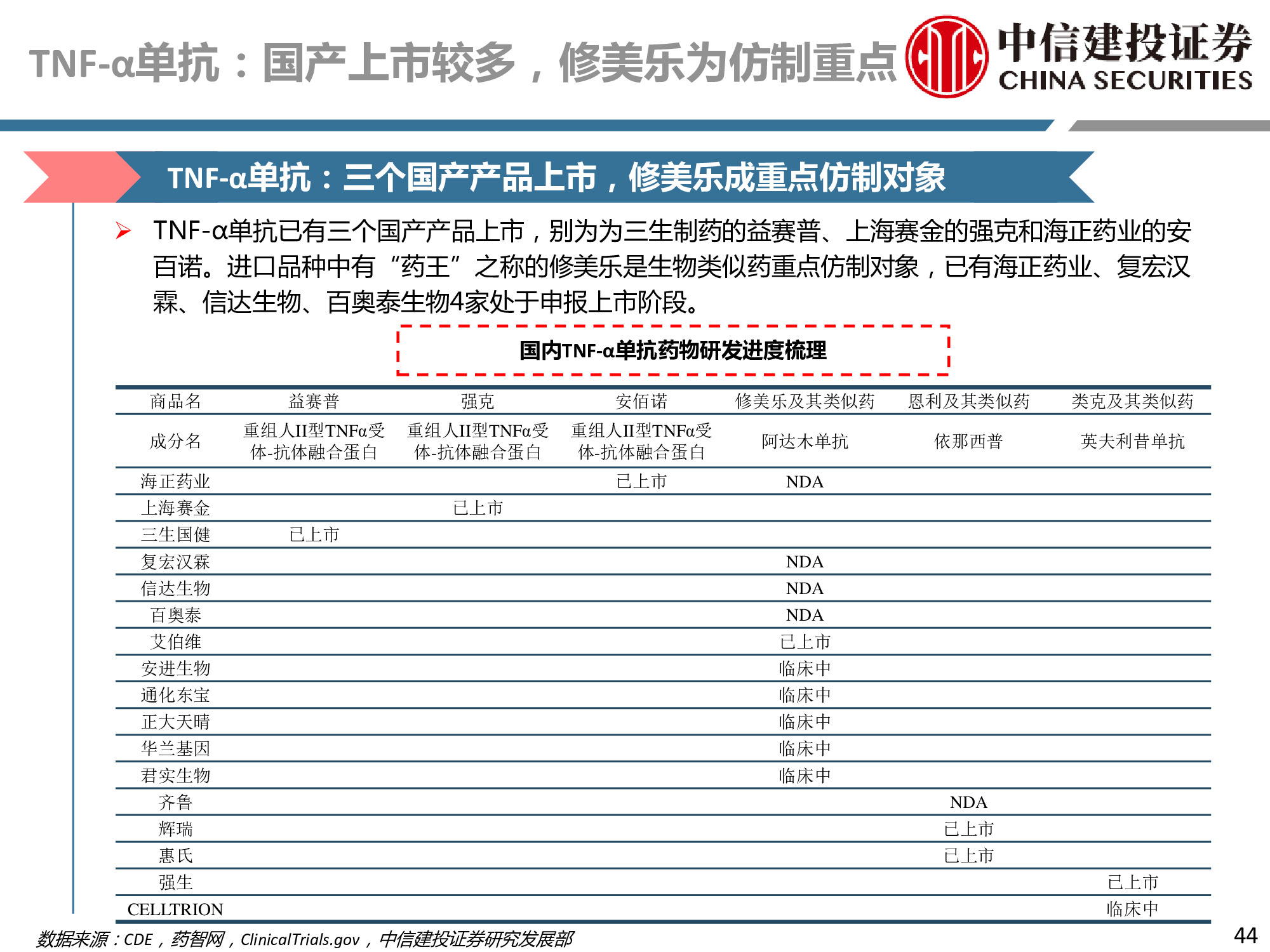 医药行业深度研究：研发、竞争格局、创新模式