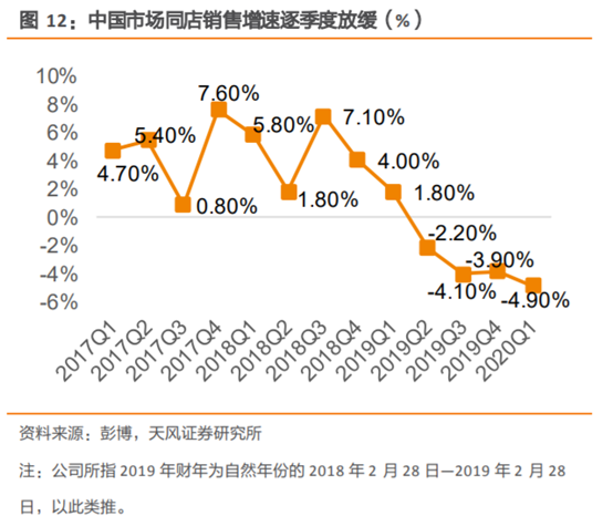 无印良品深度研究：暗访探店，告诉你到底卖的好不好