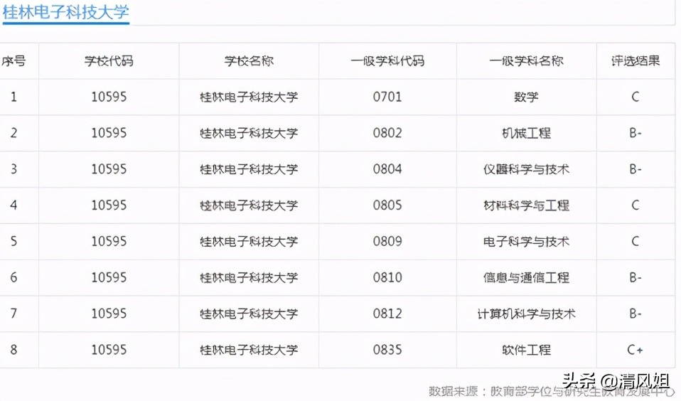 桂林电子科技大学怎么样 张雪峰谈电子科技大学