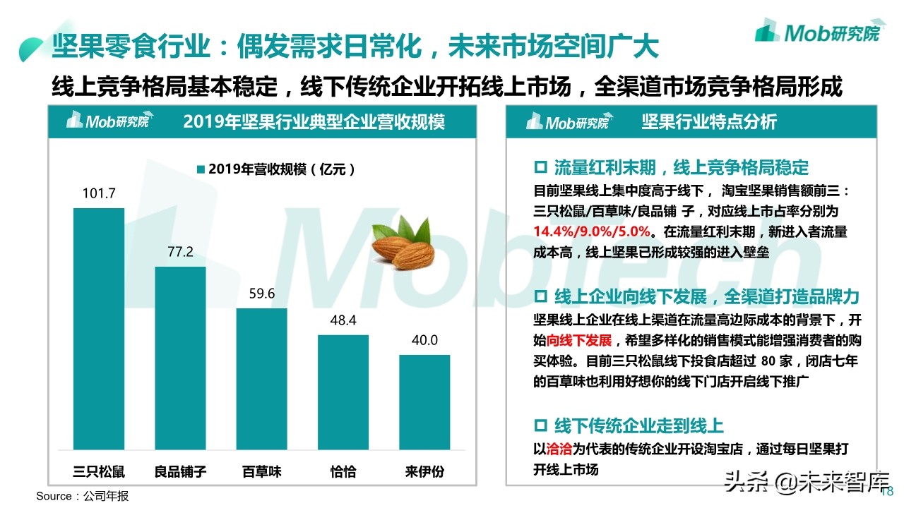 2020年休闲零食行业深度报告：小零食成大产业