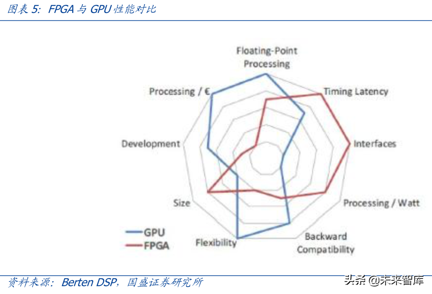 芯片专题：FPGA，可再编程芯片行业分析