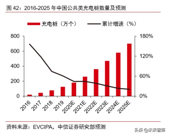 有色金属铜行业专题报告：新基建助推，高端铜板带箔前景可期