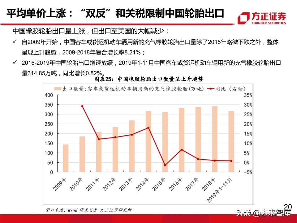 轮胎行业深度报告：轮胎企业盈利为何大幅分化？