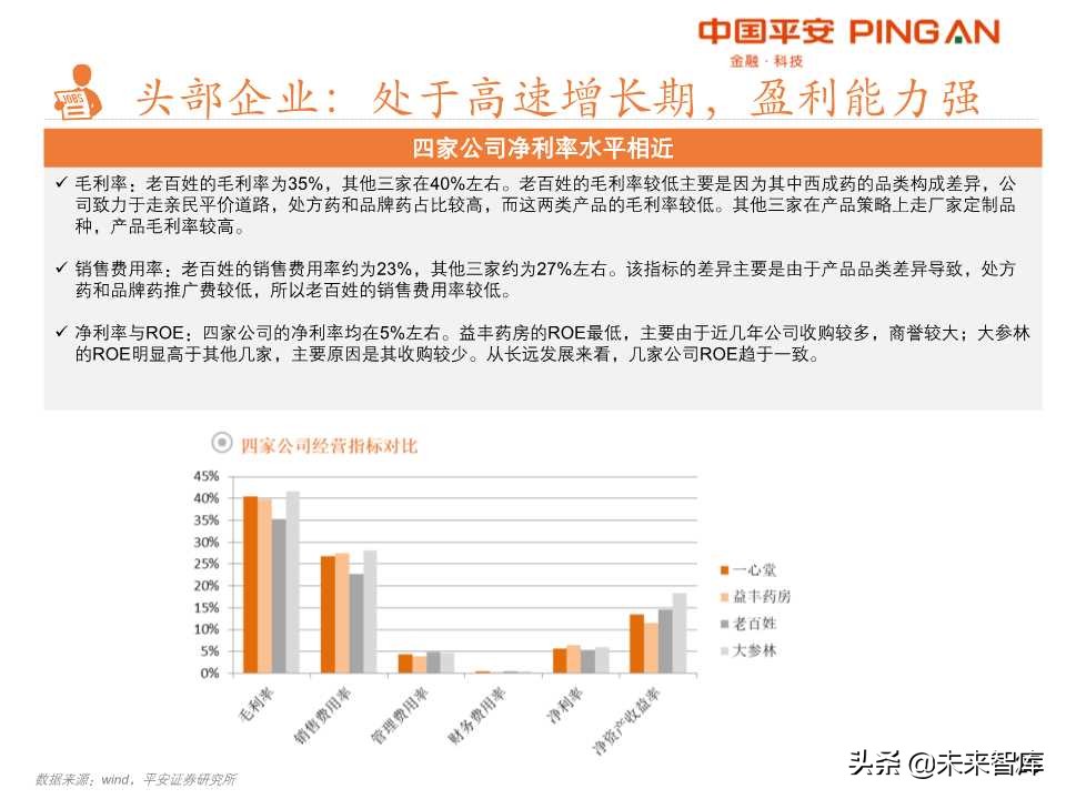 药品零售行业全景解析