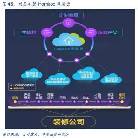 定制家具行业研究：全屋定制、整装和信息化成为行业发力点