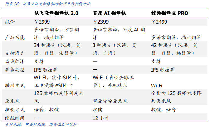 科大訊飛深度研究：AI+落地先行者，打造多個百億收入集群