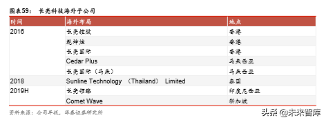 金融科技深度研究：金融IT技术架构演进路径分析（57页）