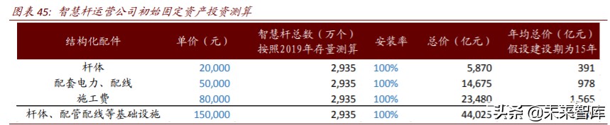 数字新基建深度报告：云管端三大新基建投资机会分析