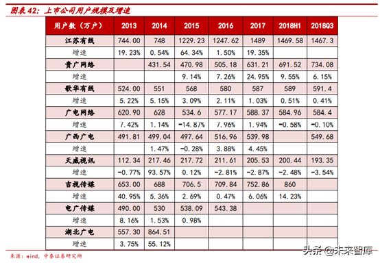 广电行业研究：全国一网加速推进，ABC456带来新机遇