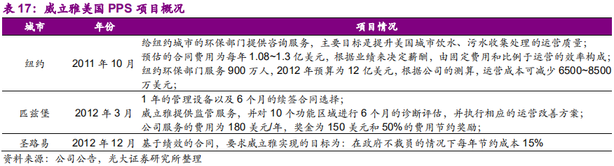 国际环保巨头养成记：威立雅深度研究