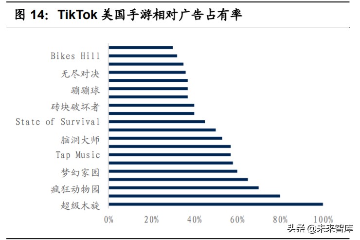 游戏产业深度报告：字节跳动强势入局，游戏行业新动能