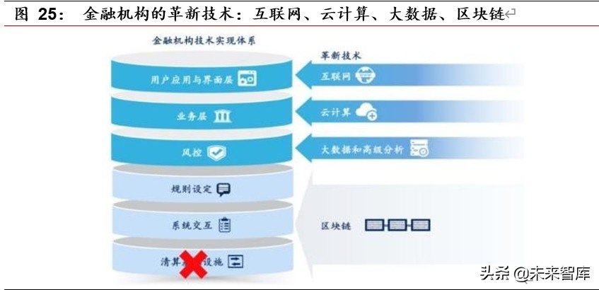 区块链专题报告：区块链开启金融基础设施底层创新