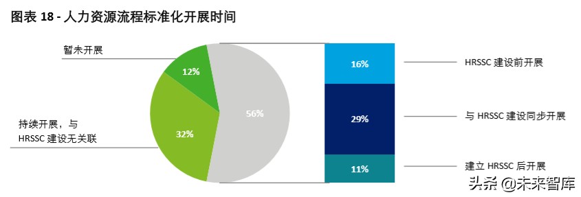 德勤2020年中国人力资源共享服务调研报告