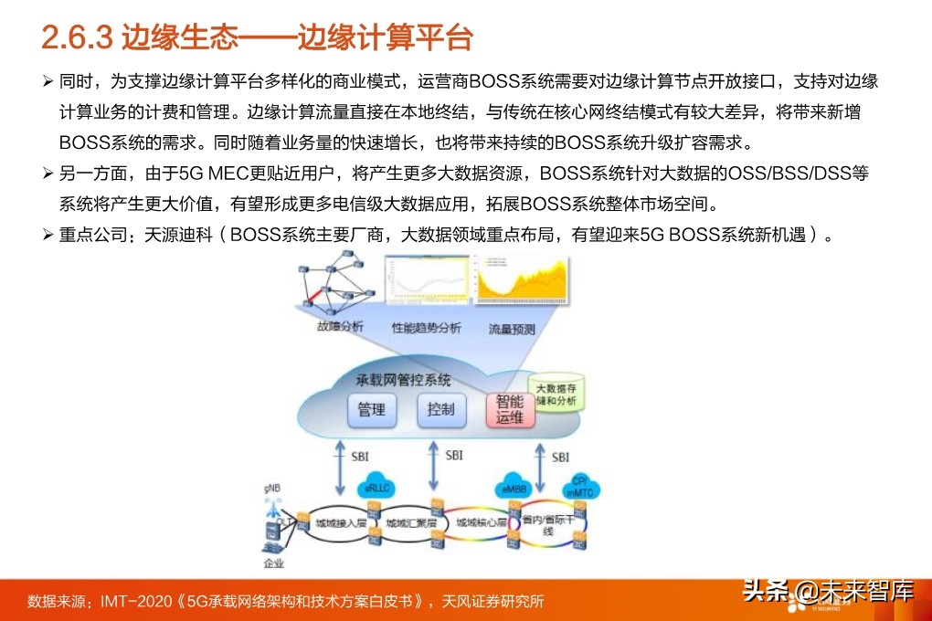 5G专题报告：从5G到云+端，行业进入百家争鸣时代