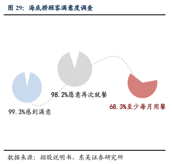 海底撈深度研究：心尖上的服務，舌尖上的成長