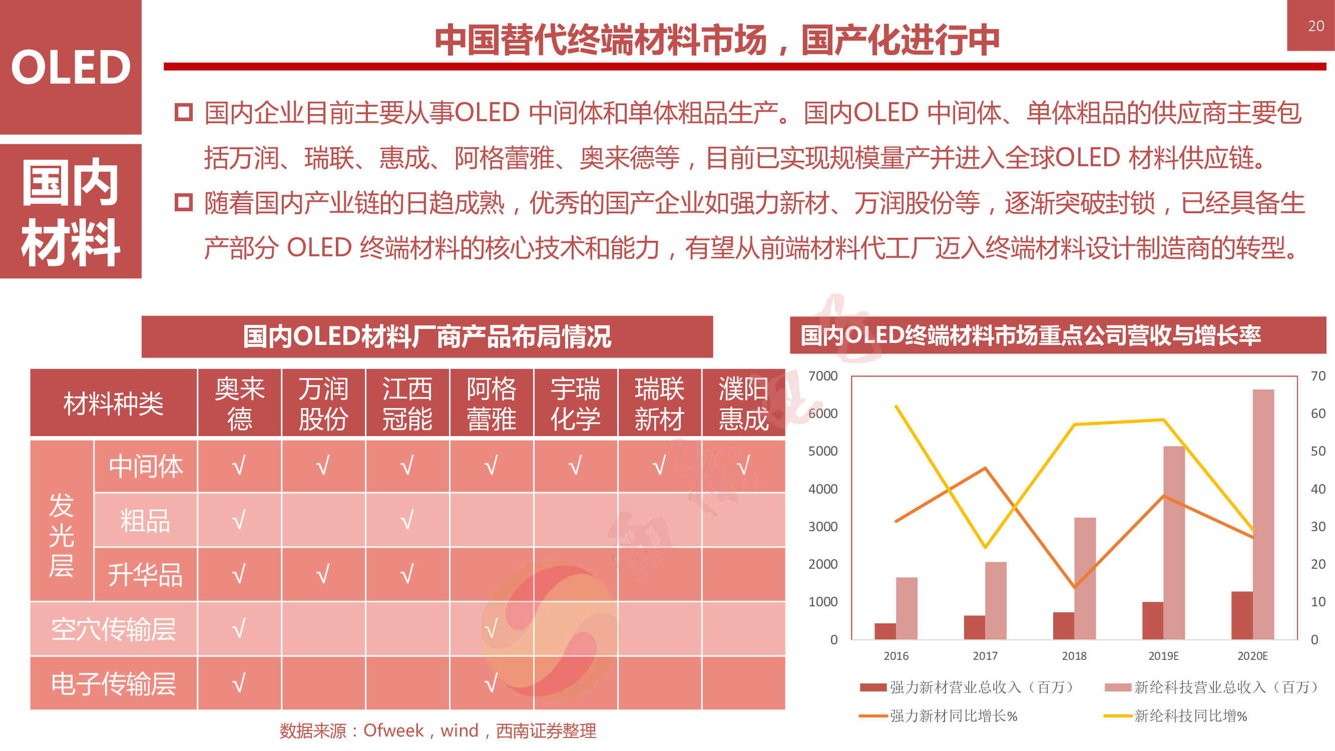 液晶显示技术专题：146页PPT深度解析OLED柔性屏行业