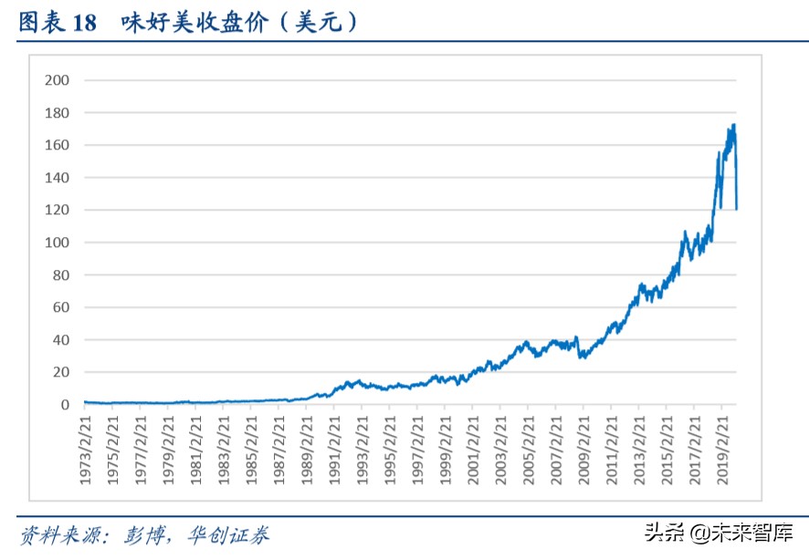 餐饮行业深度研究报告：宅家必备快手菜，疫情下年轻人如何做饭