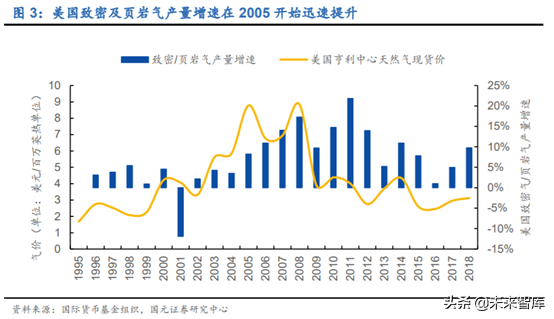 油服设备专题：页岩气压裂设备行业深度研究