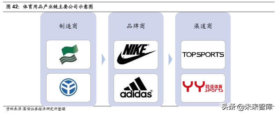纺织服装产业链梳理专题报告：沙里淘金，聚焦运动黄金赛道