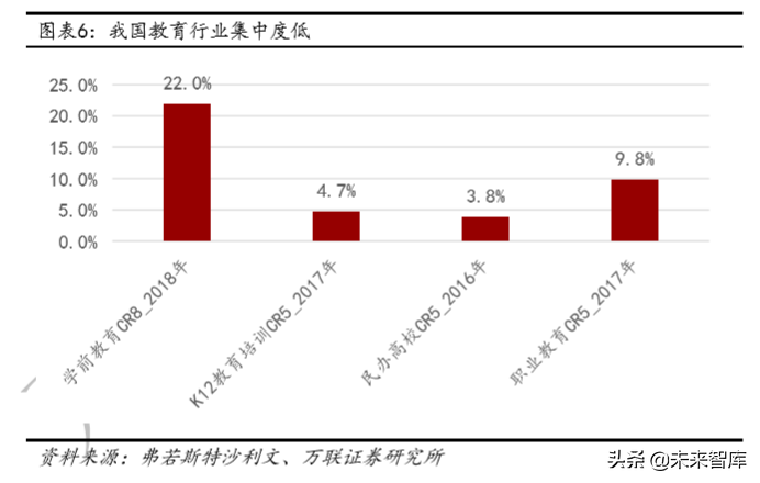 教育行业深度研究：政策、规模、竞争格局