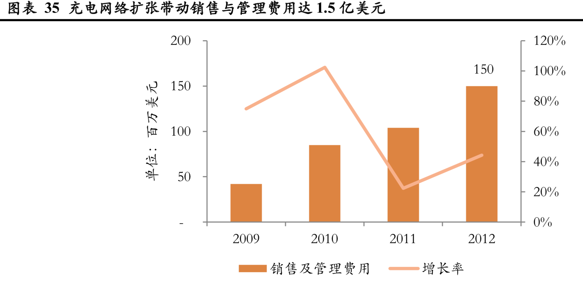特斯拉深度研究：特斯拉发展之路与经验借鉴