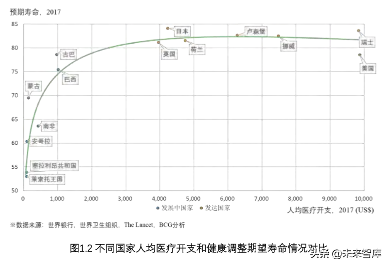 價值醫(yī)療研究：推動業(yè)務(wù)模式創(chuàng)新、加速醫(yī)療體系轉(zhuǎn)型（上）