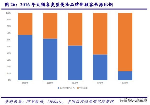 深度剖析中国化妆品行业高速发展之道