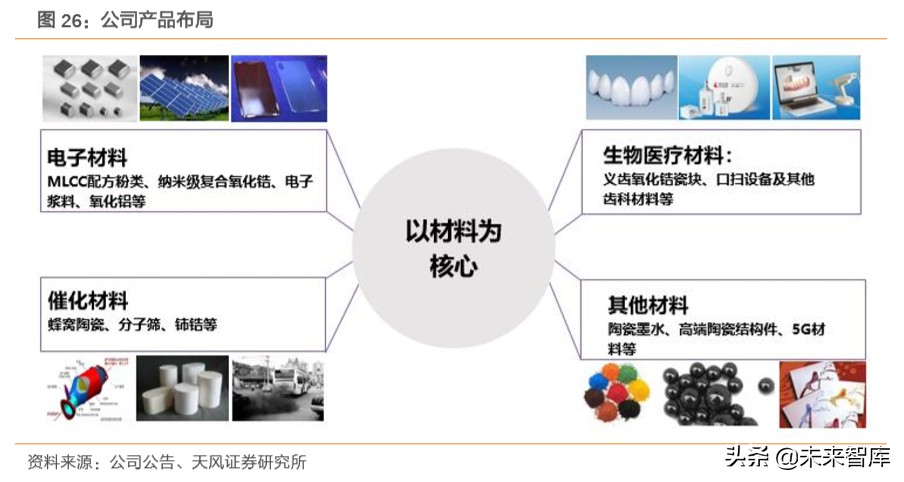 电子产业链之高端陶瓷行业深度研究