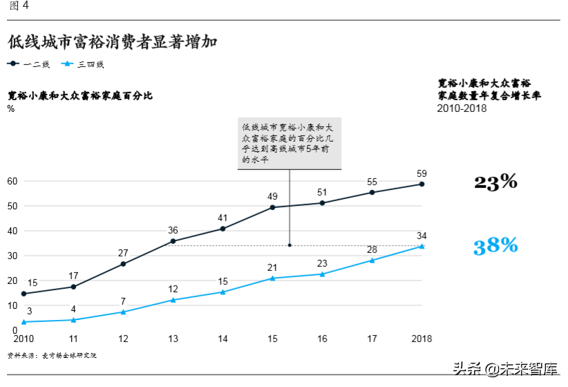 麦肯锡中国消费者调查报告2020