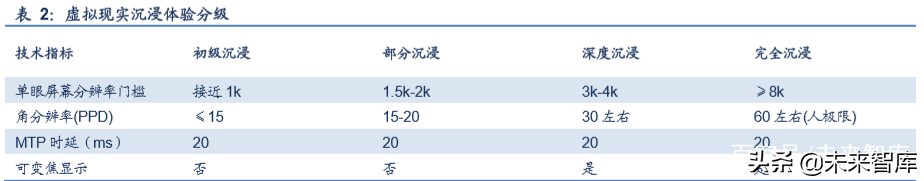 5G应用之VR游戏行业深度报告