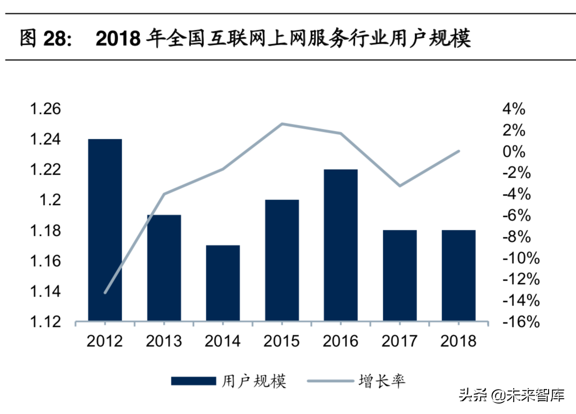 网吧行业报告：网吧云服务开启全新成长蓝海