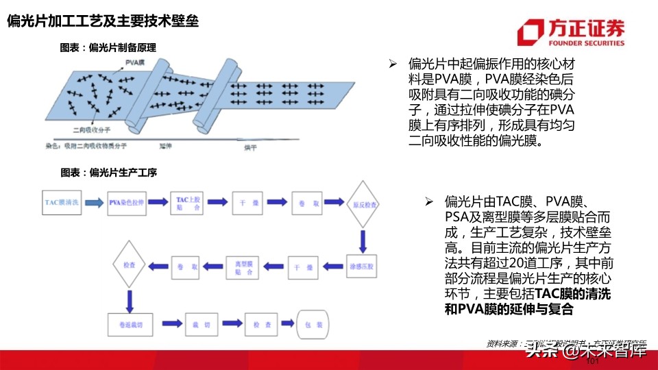 OLED行业深度报告：118页深度解读OLED产业的材料机遇