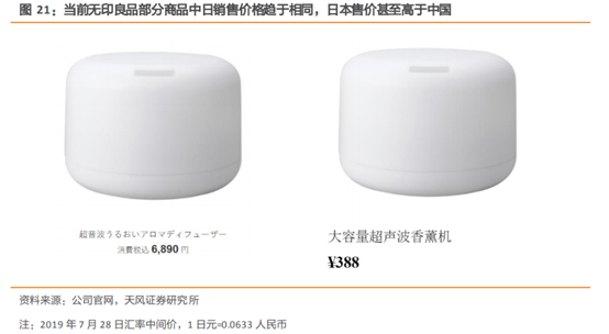 无印良品深度研究：暗访探店，告诉你到底卖的好不好