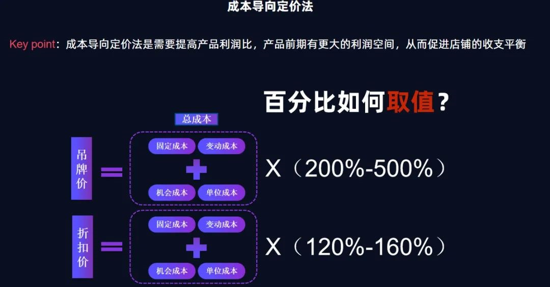 拼多多中的合理定价策略三大法则教你合理定价