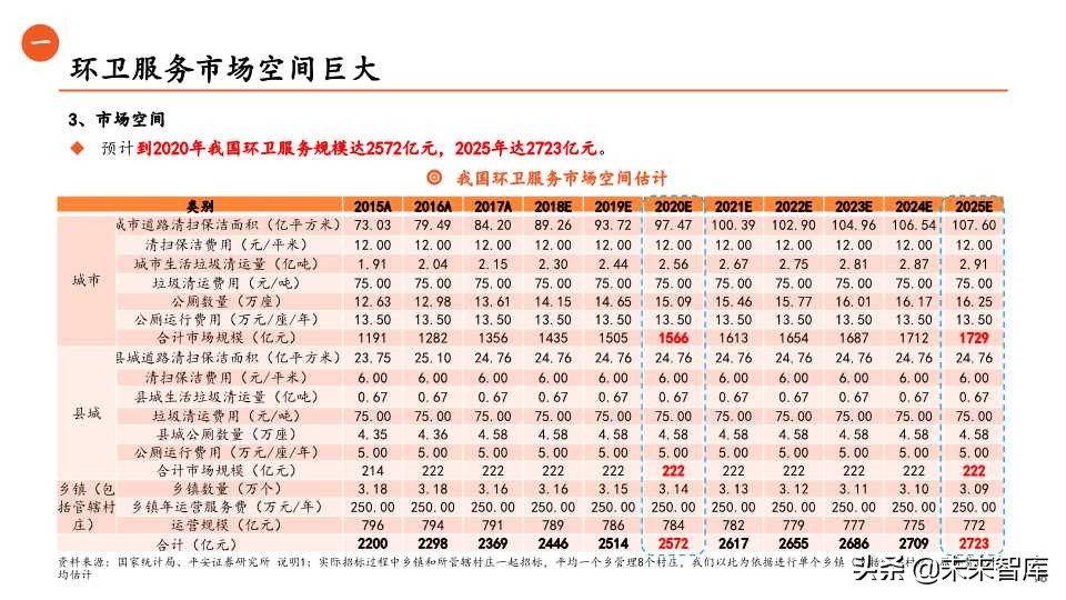 环保行业全景解析之生活垃圾篇（65页PPT）
