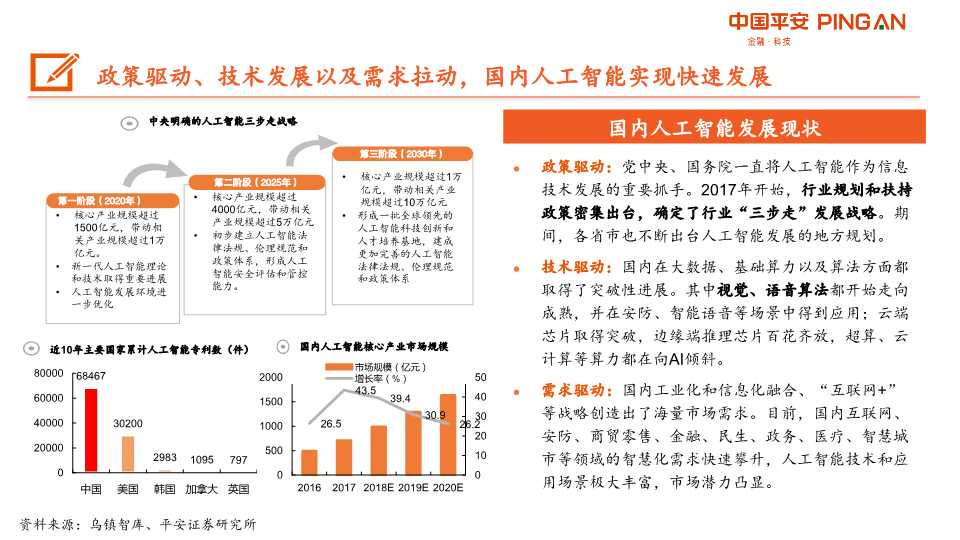 人工智能AI产业链全景图