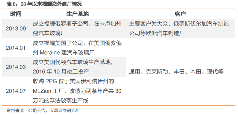 福耀玻璃深度研究：點滴匯江海，福耀千萬家