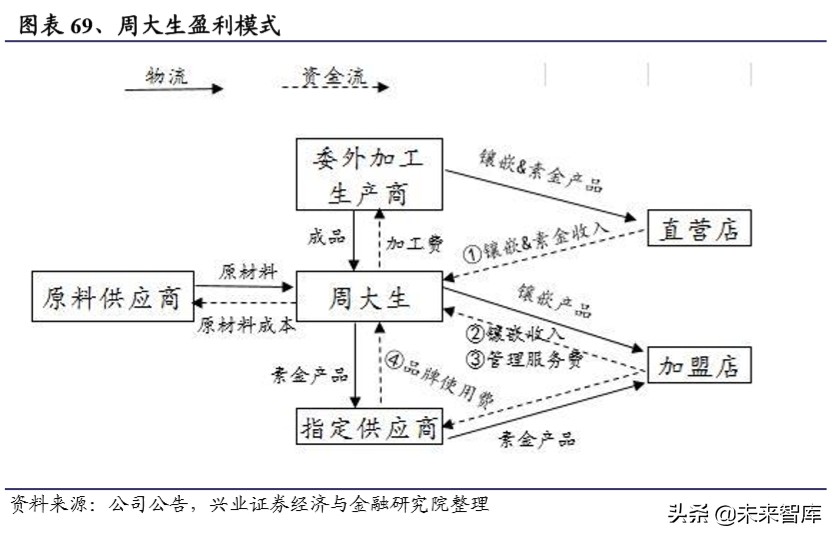 港资珠宝专题报告：塑造年轻品牌，拥抱新生代