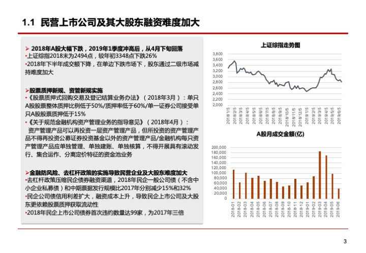 上市公司融資紓困的模式與要點
