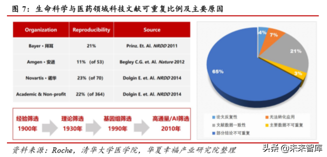 医药行业深度研究：科创板助力创新药企加快崛起